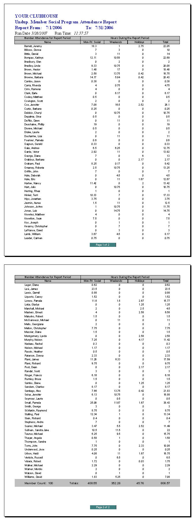 Social Program Attendance report