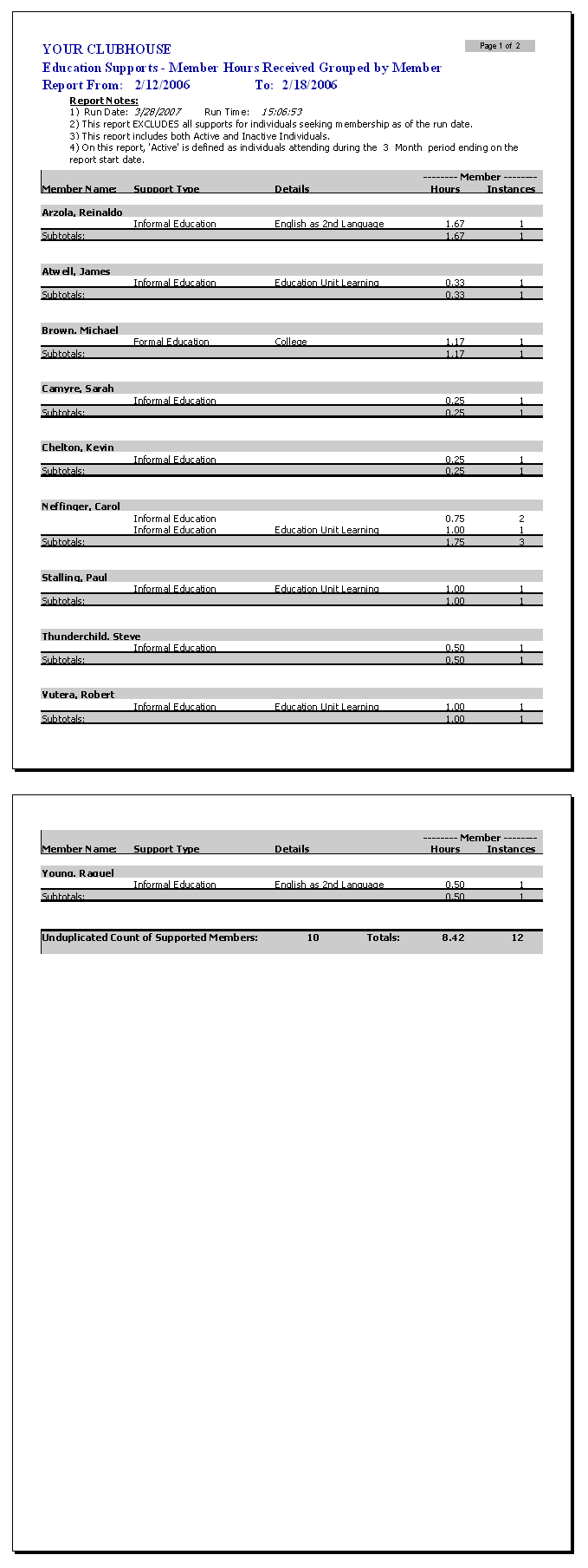 Education Supports Grouped by Member report