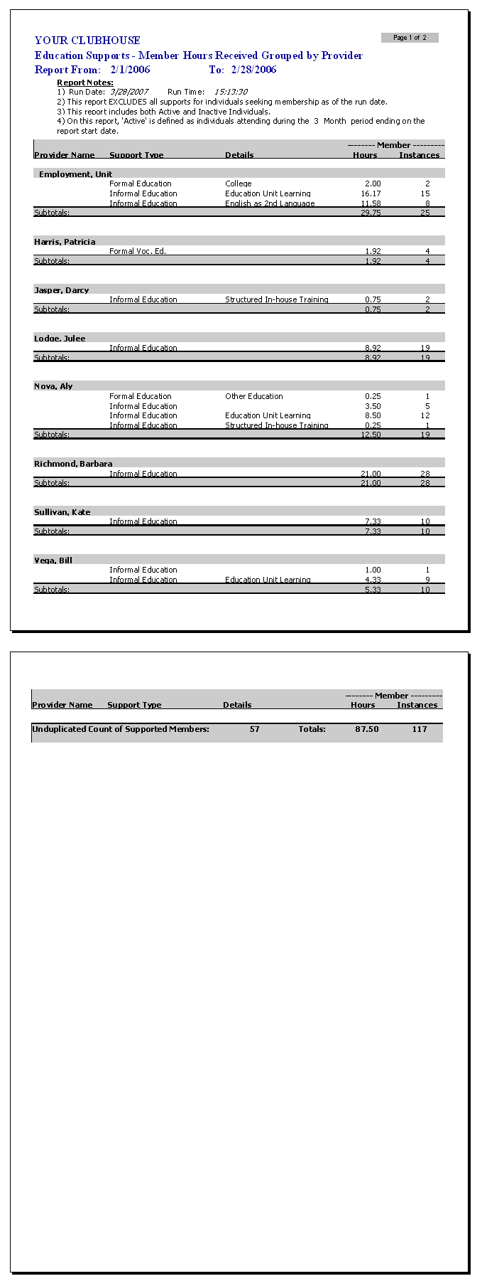 Education Supports Grouped by Provider report