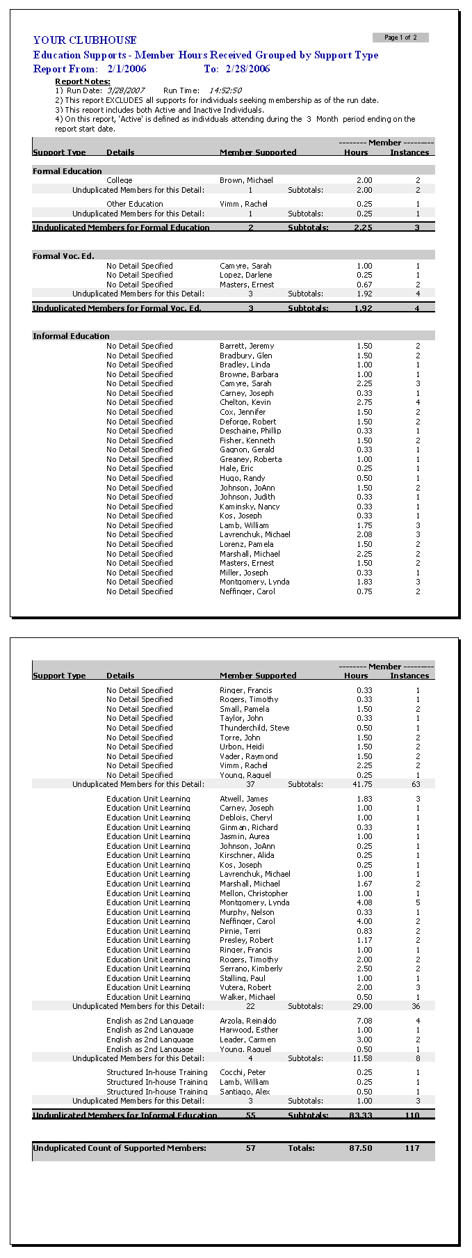 Education Supports Grouped by Type report