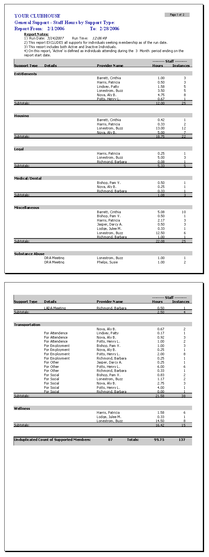 General Supports Grouped by Type